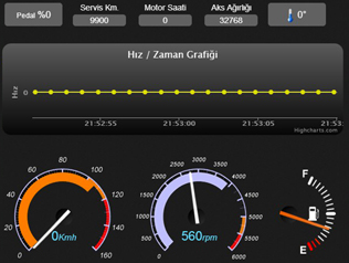 Can-Bus Yakıt Ara Birimi